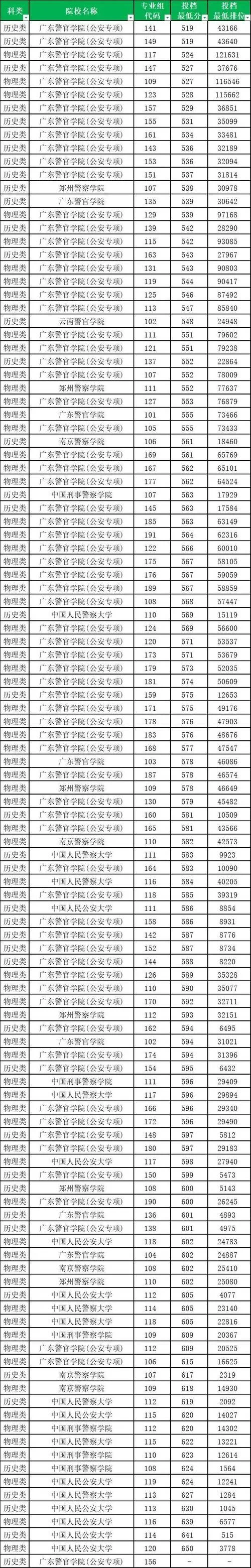2020年警校恢复包分配-2020 年警校恢复包分配
