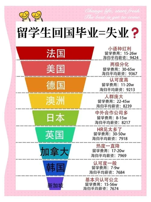 大学留学生比例-大学留学生比例