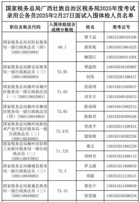 广西公务员报考条件-广西公务员报考条件