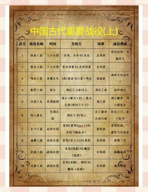历史小说完本经典排行-历史小说经典排行
