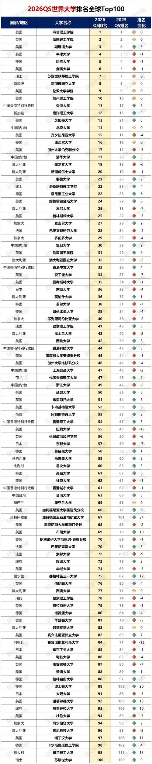 普瓦捷大学世界排名_2