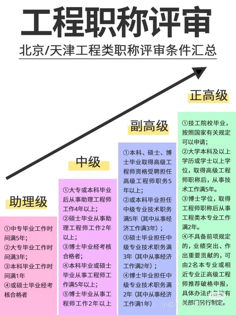 2018年土建职称成绩_1