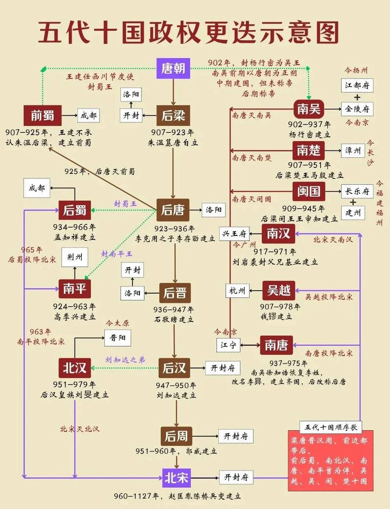 公元500年历史-公元 500 年历史