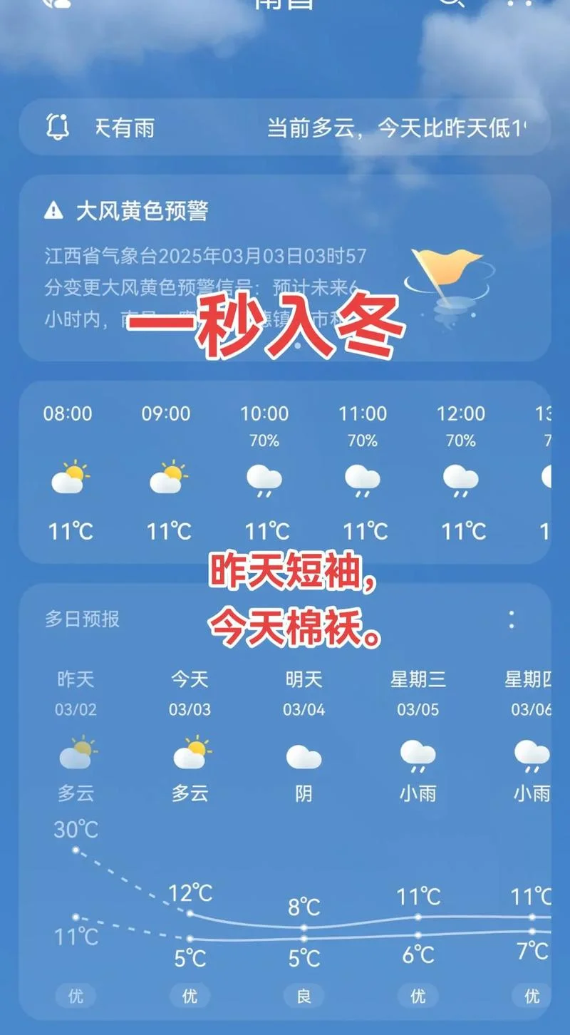 12月份赣州历史天气_2