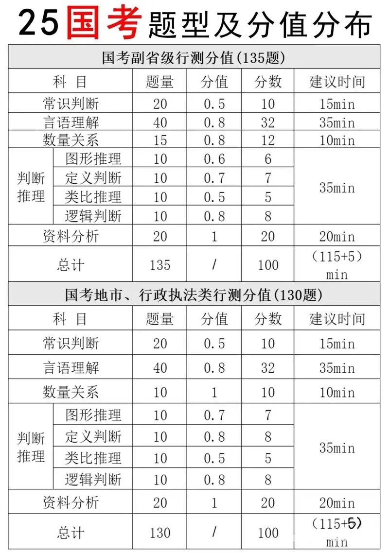 2019国考成绩平均分_1