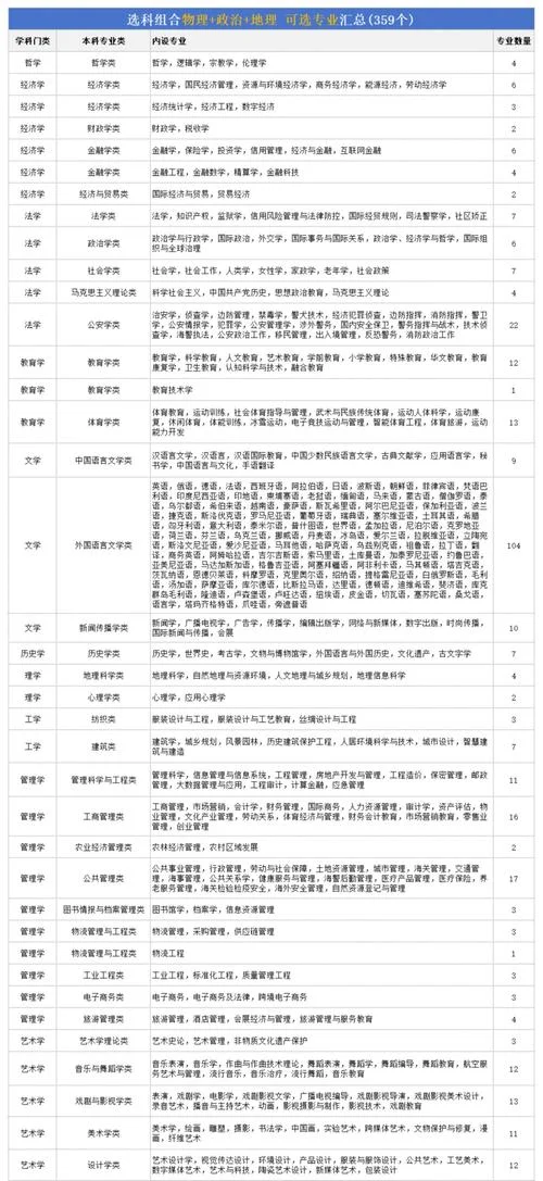 女生最吃香的十大专业-女生最吃香的十大专业