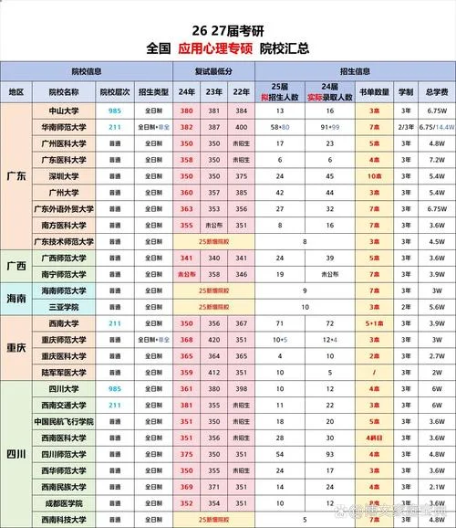 关于心理学考研的学校_2