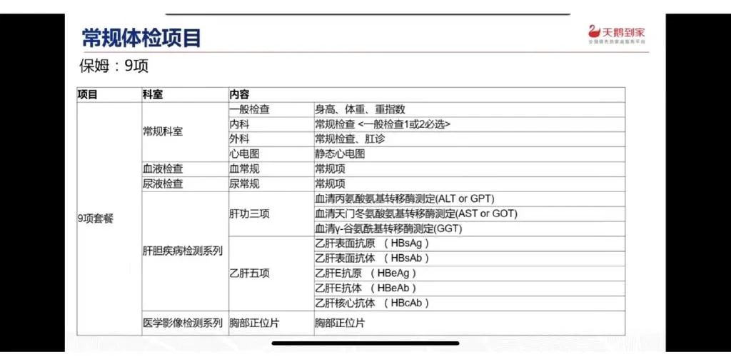 体检是检查什么项目_2