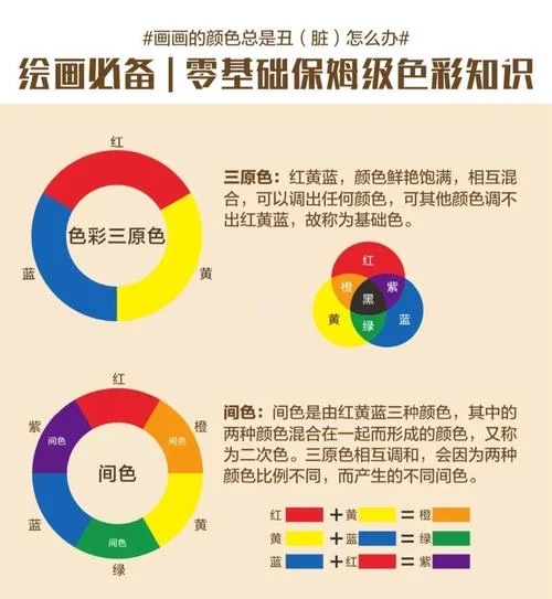 色彩搭配师怎么学-色彩搭配师学艺指南