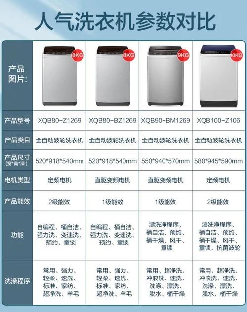 洗衣机上几公斤是指衣物的重量还是什么_2