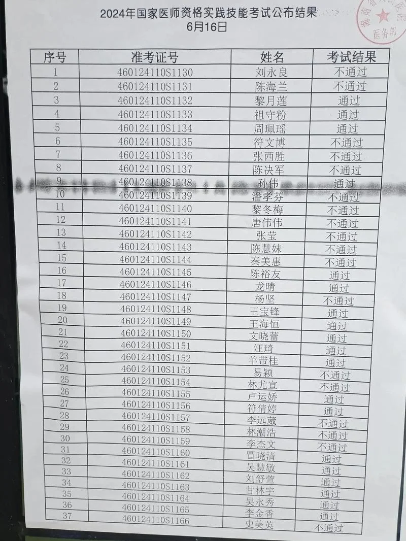 2019中西医执业医师成绩查询_1