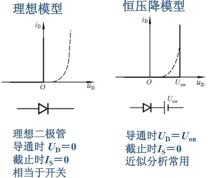 p型mos管导通条件_2