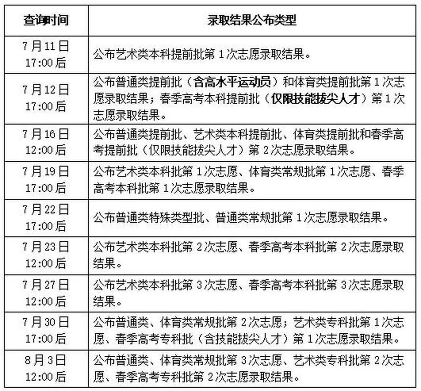 山东高考录取查询入口官网-山东高考录取查询入口