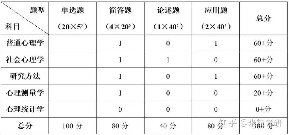 中国人民大学数学考研难度_1