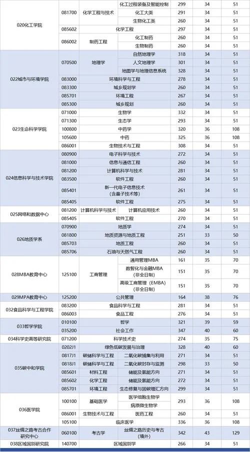 北外2017考研分数线-北外2017考研复试线