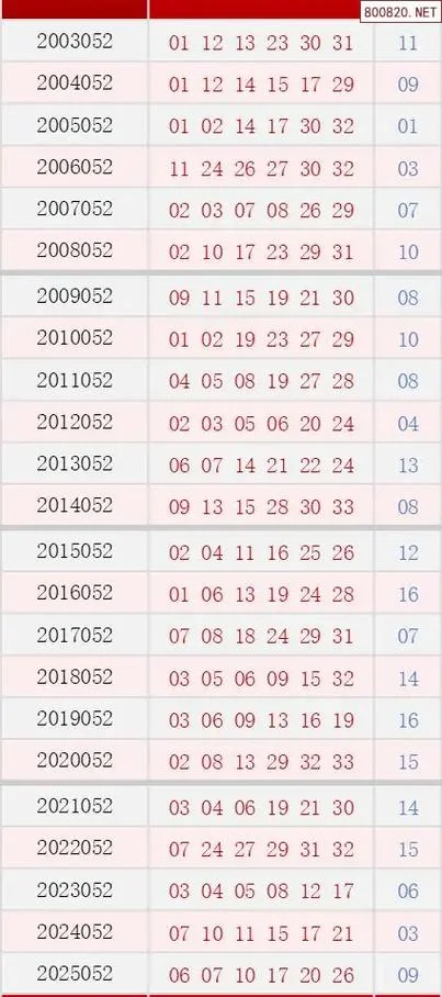 福利彩票双色球历史走势图-双色球历史走势