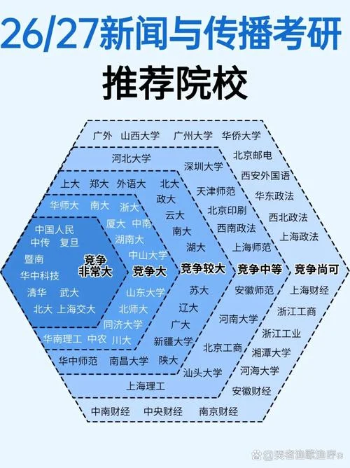 新传类考研院校排名-新传考研院校排名
