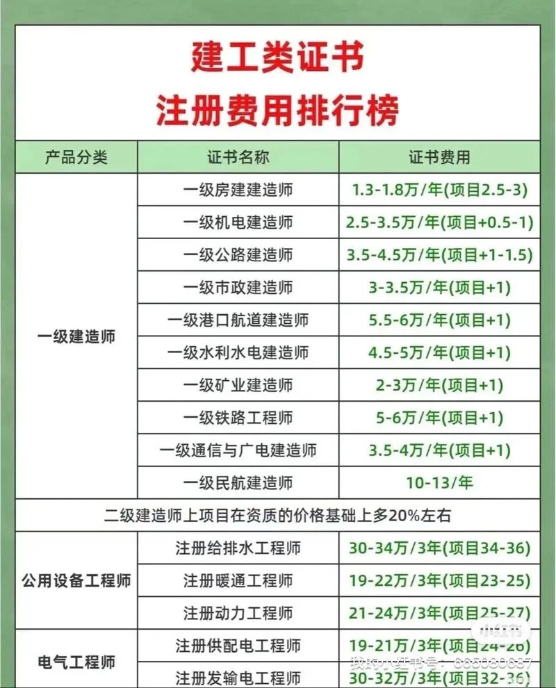 一级建造师年收入_1