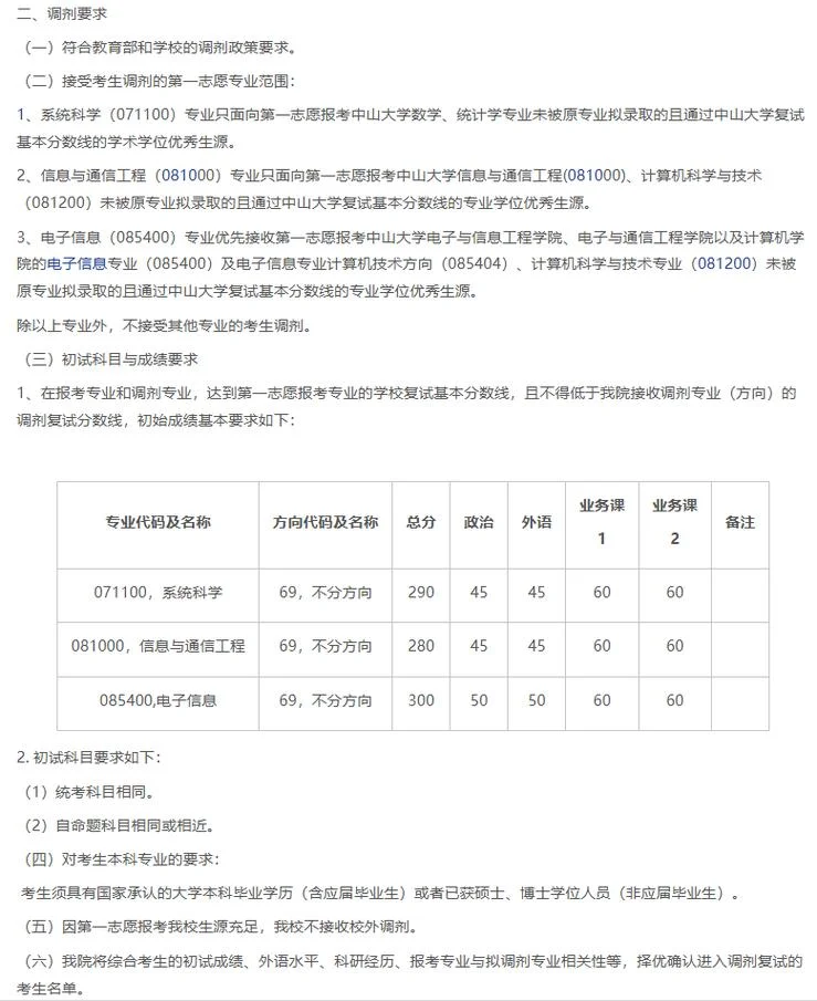 考研历年调剂信息_1