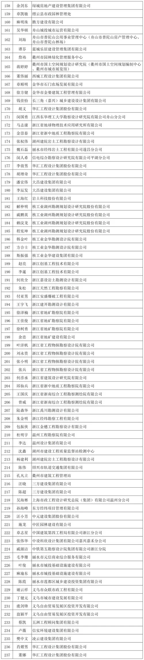 住建部建造师公示-住建部建造师公示