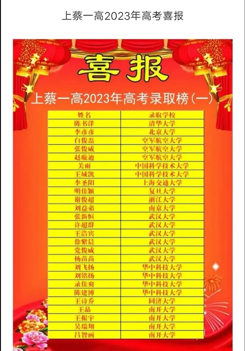 学校高考成绩宣传_2