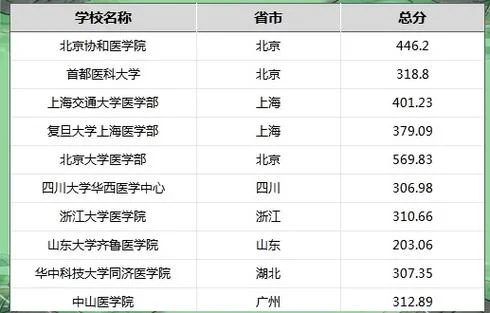影技考研方向及学校_2