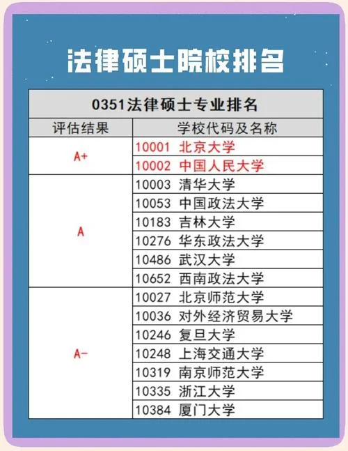 2019法律考研科目-2019 法律考研科目