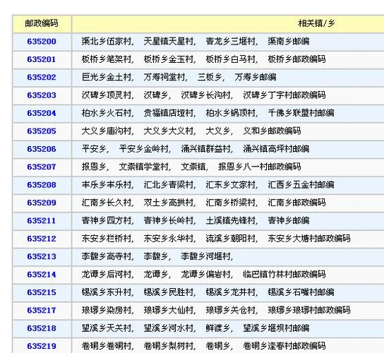 如何查自己邮政编码_2