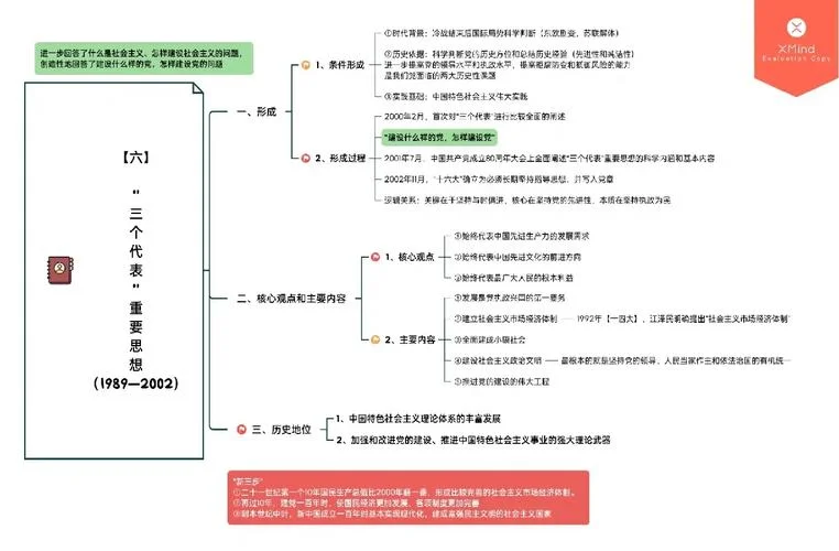 如何理解三个代表的历史地位_1