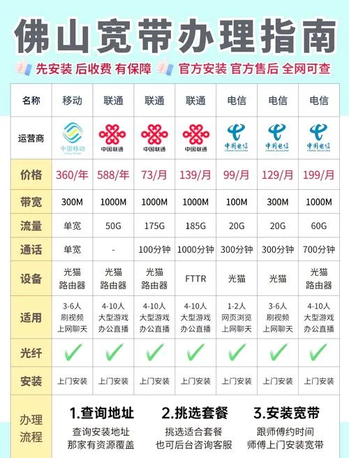 办理通信资质需要多少钱_1
