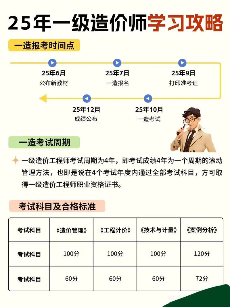 一级造价师考试时间及报名时间_1
