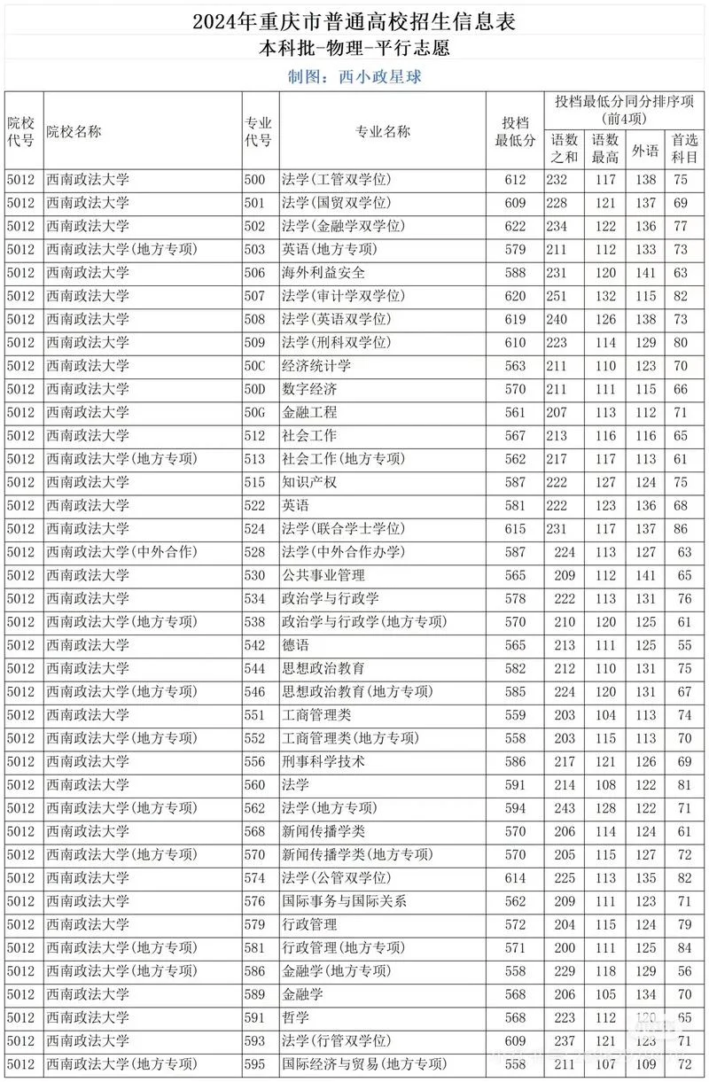 2024年各大学录取分数线-2024年大学分数线