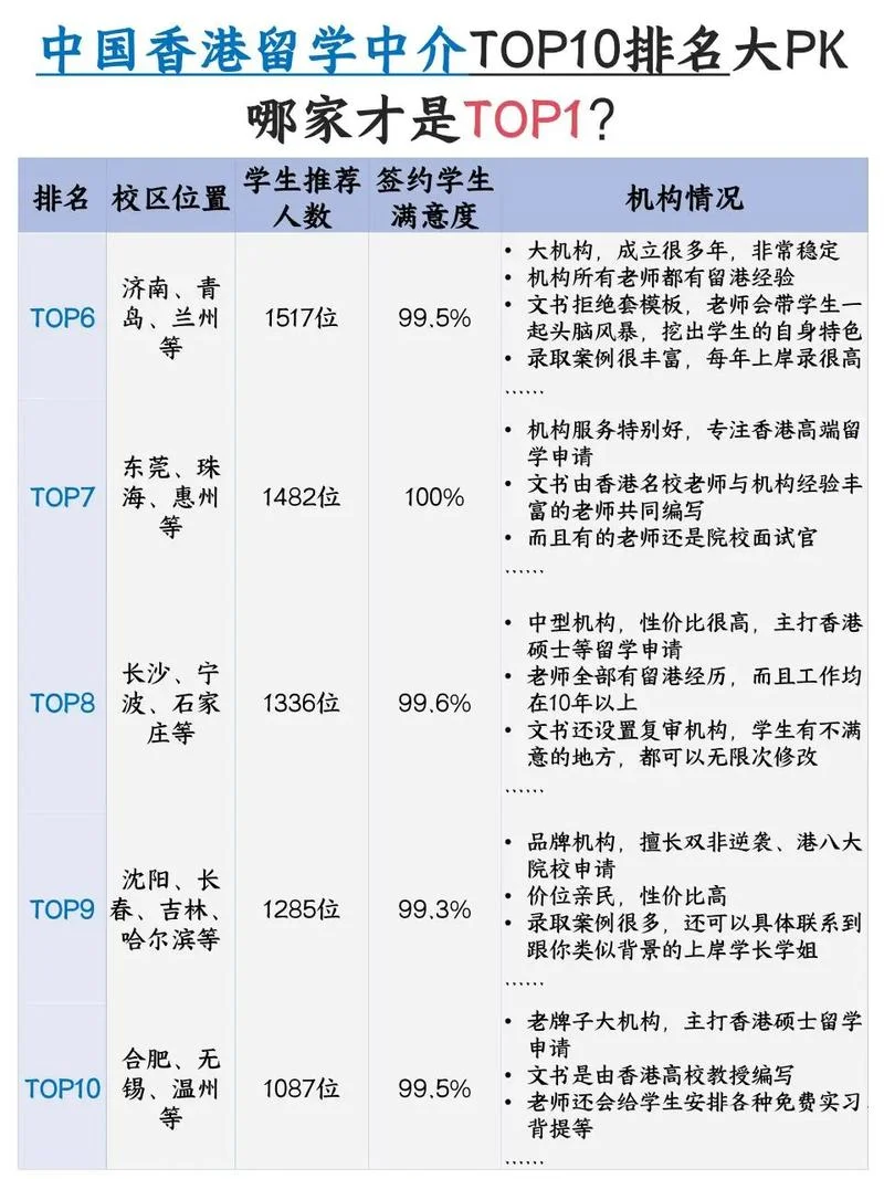 出国留学中介机构前十名-出国留学中介前十