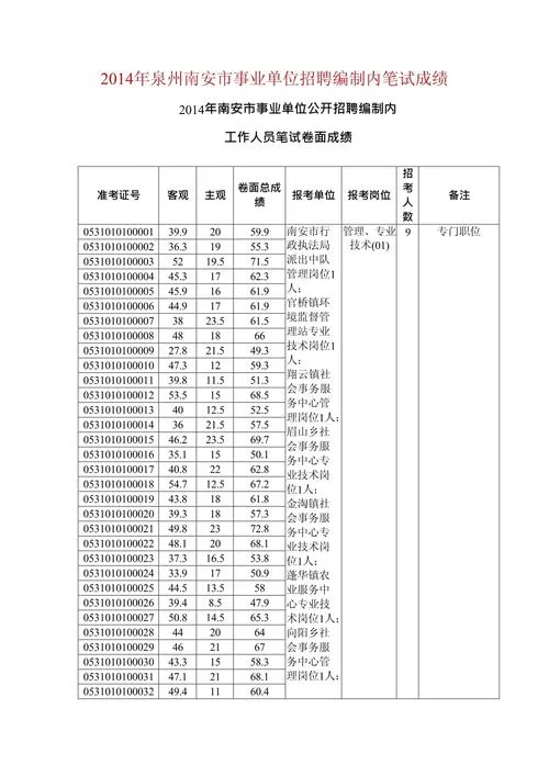 2018教师招聘考试成绩查询-2018 教招成绩查询
