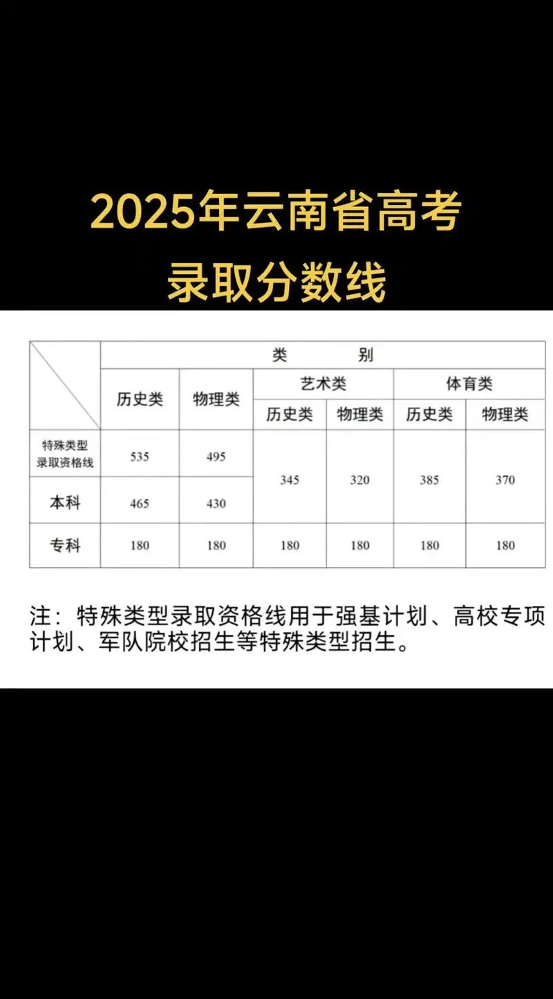 高考录取录取_2