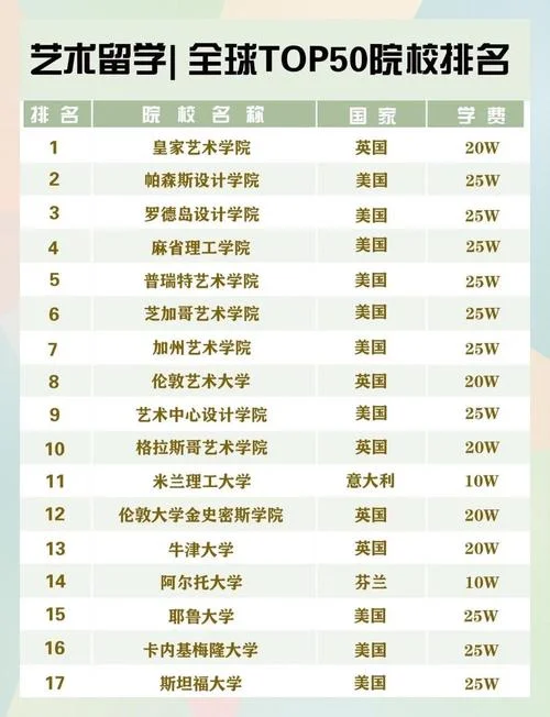 美国大学文理学院排名2020_1
