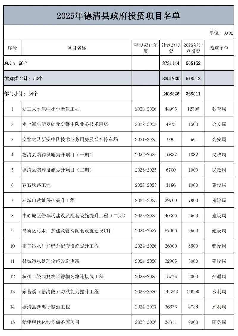 50万元投资什么项目好_1