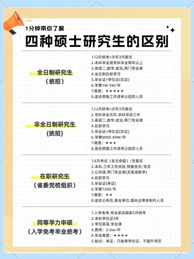跨专业考研是什么意思-跨专业考研释义