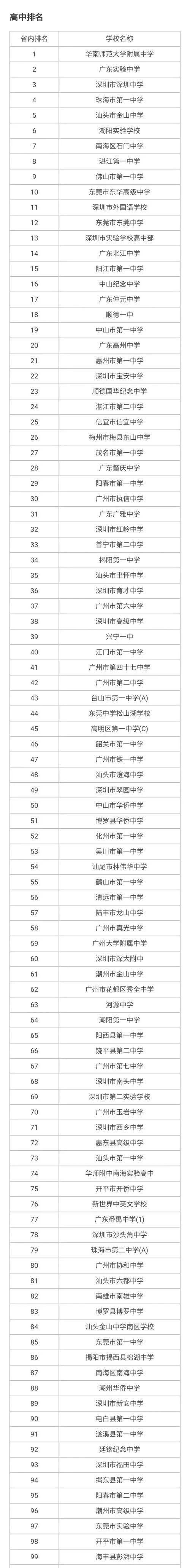 广东省好高中学校排名_1