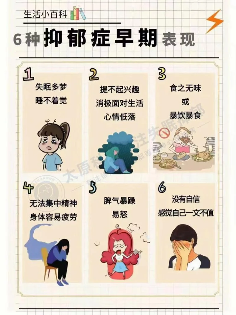 下列什么是抑郁的表现_2