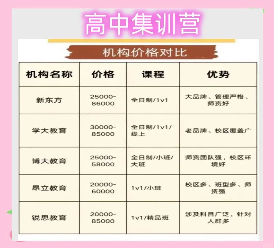艺考培训集训收费_2