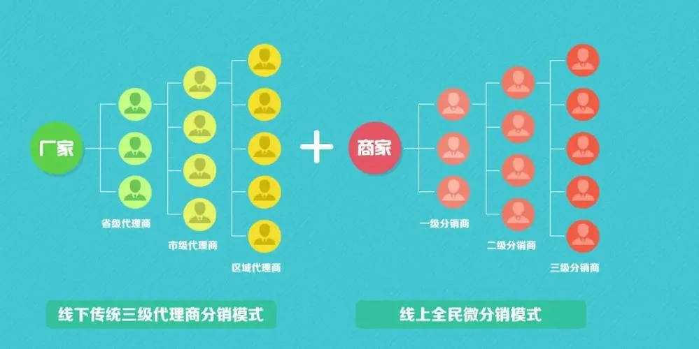什么是两级分销_2