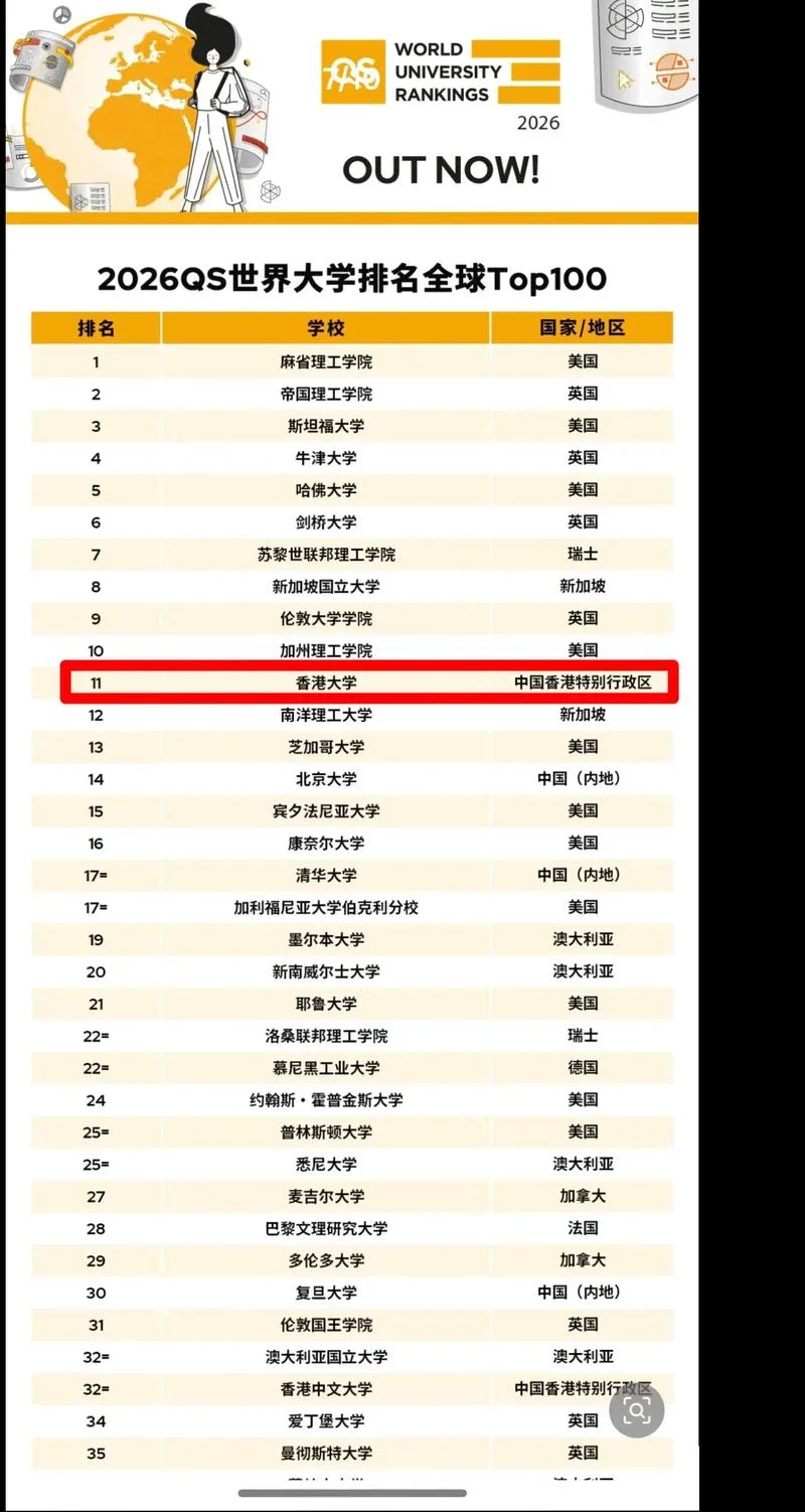 世界哪个大学最好_1