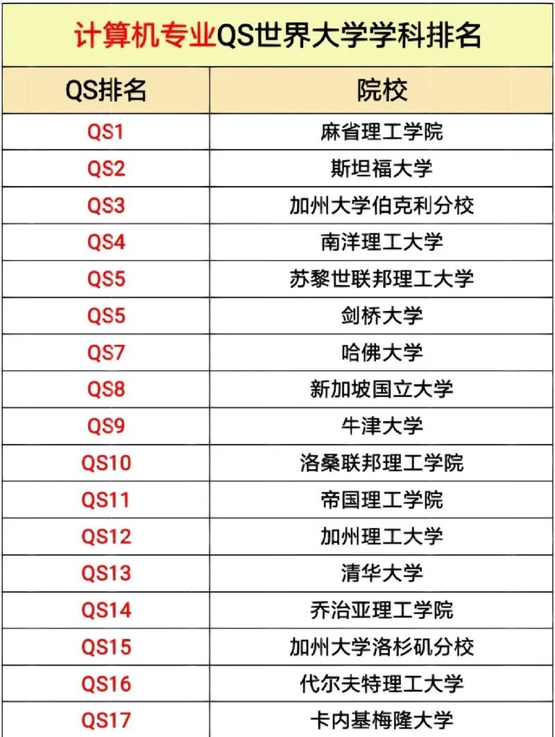 世界大学排名方法_1