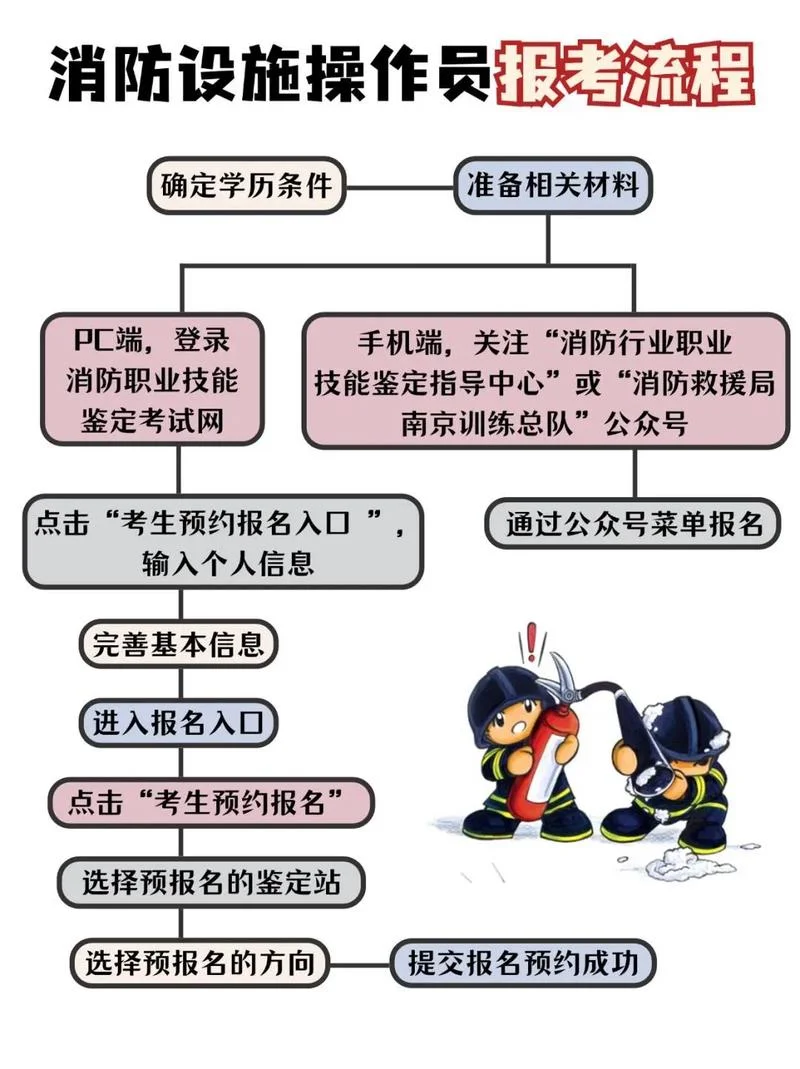 消防证考试报名费多少-消防证报考收费标准