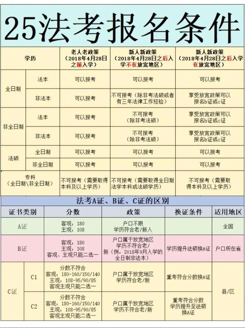2019报考注会条件_2