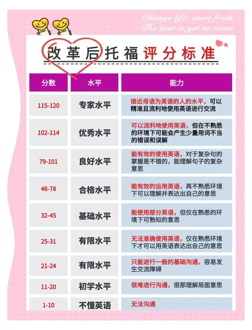 托福考试后几天出成绩_1