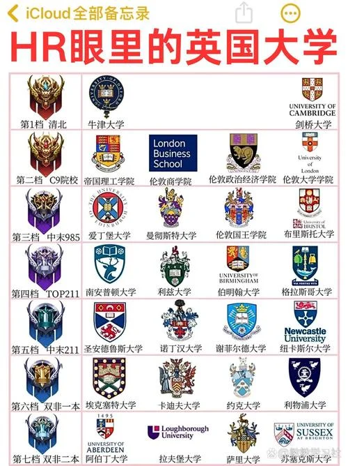 英国留学圈是怎样的一种存在_2