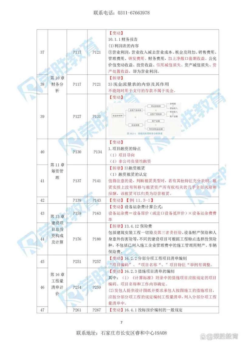一建经济59个公式-一建经济 59 个公式