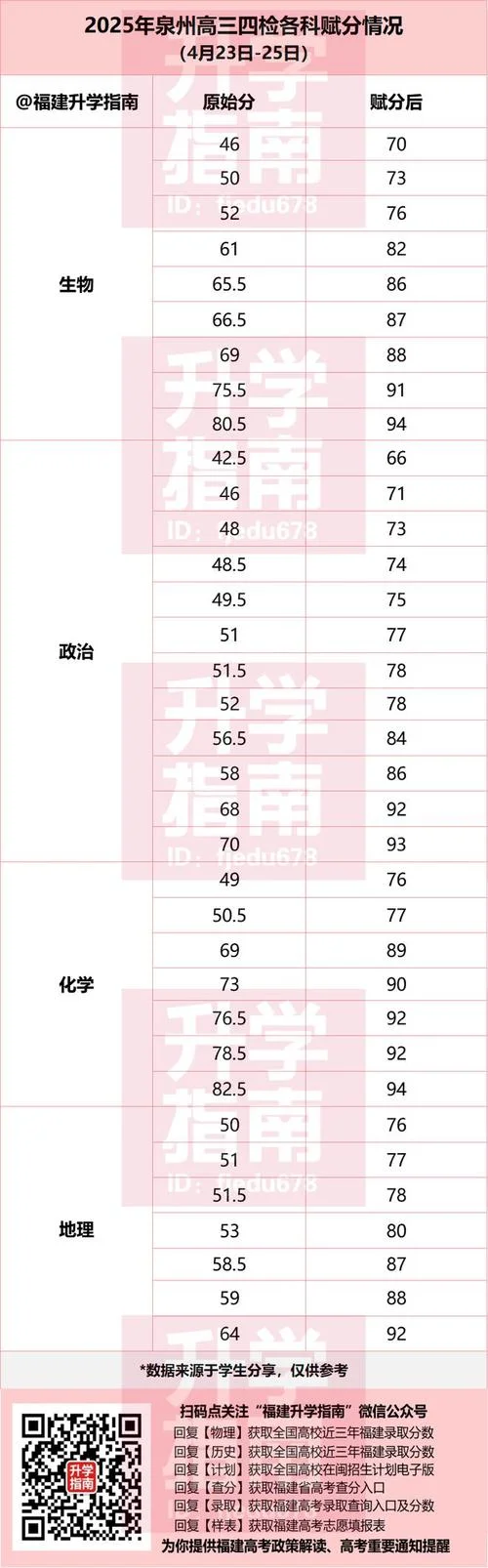 福建省成人高考成绩查询_2
